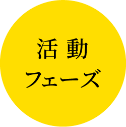 アクションプランの企画・実行